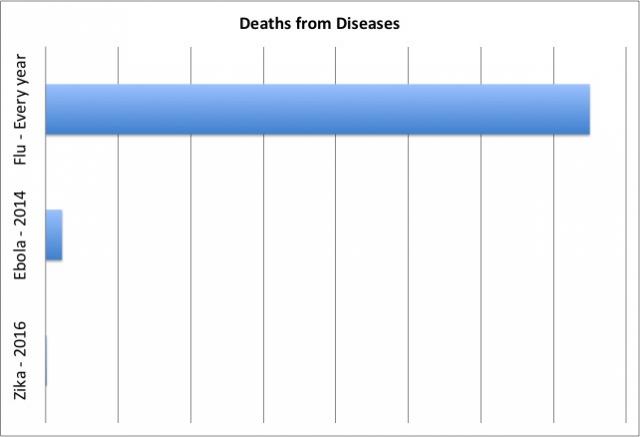 Illuminating Graph