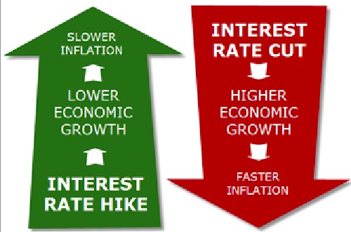 Raising interest rates in a economy that's still in a funk makes no sense...unless you think the economy's about to tank and you