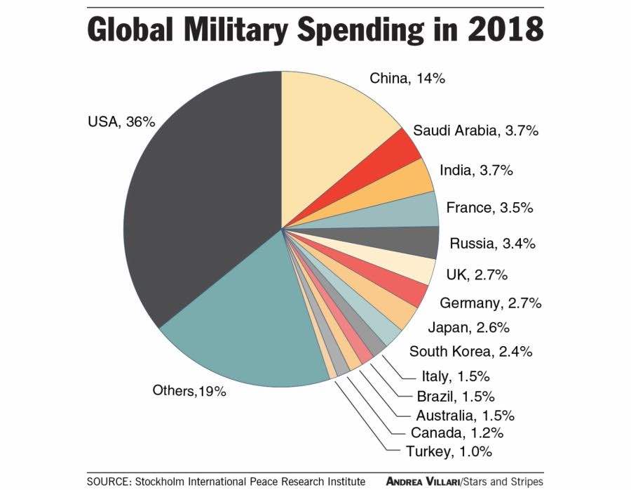 how-much-money-do-u-get-in-the-military